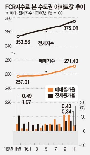 서울 상계동 신동아 105㎡ 수익률 12.6%로 수도권 1위