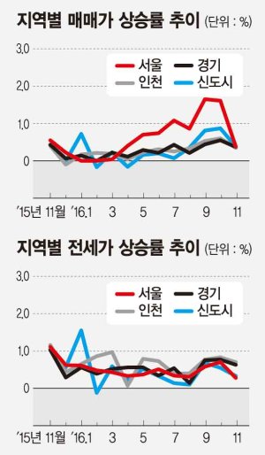 서울 상계동 신동아 105㎡ 수익률 12.6%로 수도권 1위