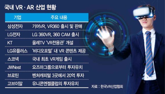중국 벤처캐피털, 국내 AR·VR 스타트업에 눈독