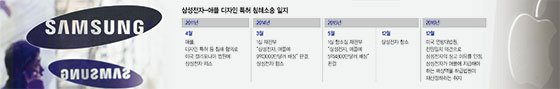 ‘삼성-애플 디자인 특허소송’ 美 대법, 삼성 손 들어줬다