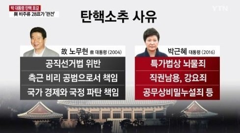 노무현 탄핵 이유 회자… 박근혜 대통령과 다를까? 같을까?