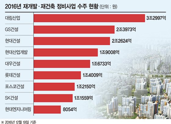 GS건설 부산 삼익 비치 재건축 품다