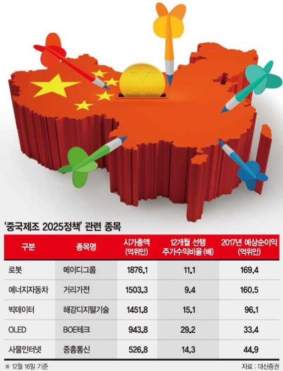 맥 못추는 선강퉁, 내년 1월엔 다르다?