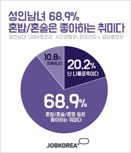 나홀로족 54% "크리스마스, 혼자 보낼 것"