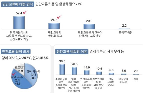 "이산가족, 당국 통한 가족 상봉 선호"-이산가족 실태조사