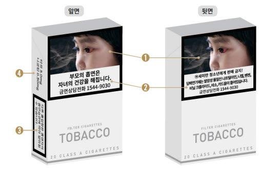 담뱃갑 흡연경고그림 표기 1 : 경고그림 2, 3 :경고문구 4 :담배성분