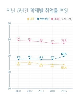 (자료:교육부, 한국교육개발원)