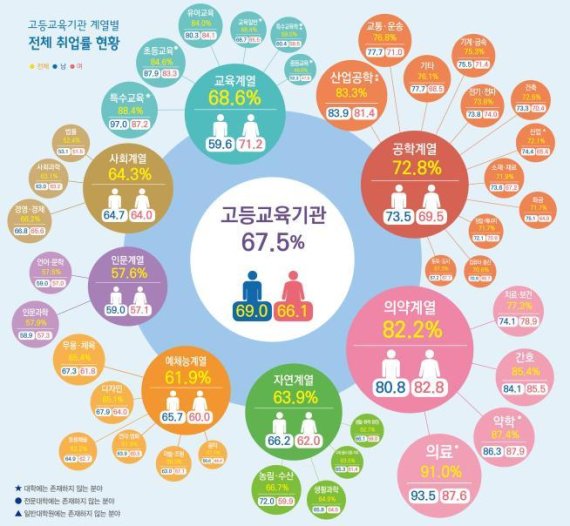 자료:교육부, 한국교육개발원