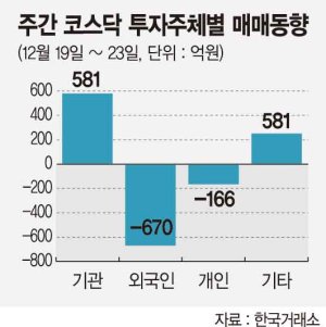 [주간증시전망] 글로벌 경기개선 기대에 상승 전망.. 환율 변수