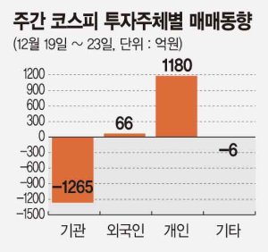 [주간증시전망] 글로벌 경기개선 기대에 상승 전망.. 환율 변수