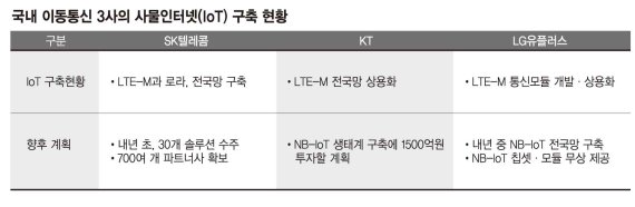 [2017 통신산업 전망] AI 비서가 IPTV 켜고, 음성리모컨으로 채널 바꾸고..