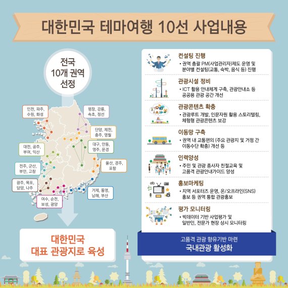 인포그래픽
