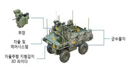 방사청, 근접전투와 물자수송 가능한 보병용 다목적 무인차량 개발