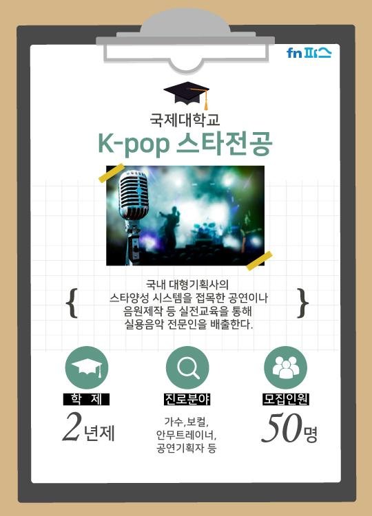 "한번 들어봐?" 국내 대학 이색학과들