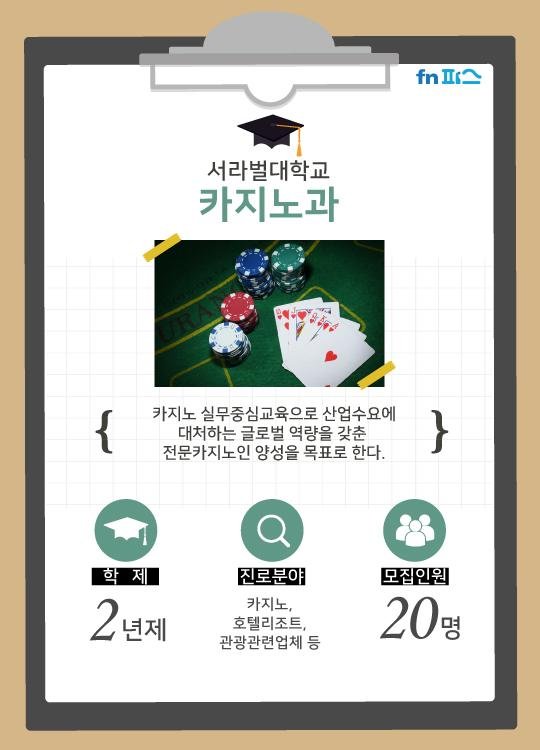 "한번 들어봐?" 국내 대학 이색학과들