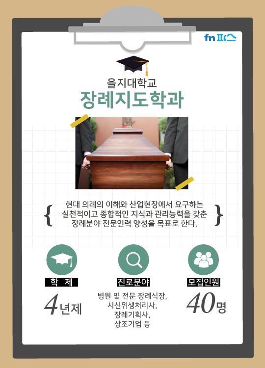 "한번 들어봐?" 국내 대학 이색학과들