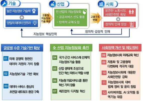 4차 산업혁명 대비해 전략위원회 신설