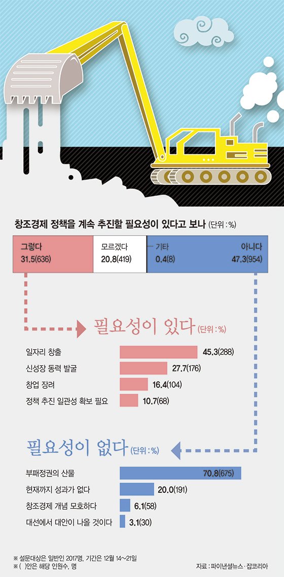 [2017 한국경제 대전망] "美보다 中 영향력 커진다" 장년층일수록 상황인식 더 빨라