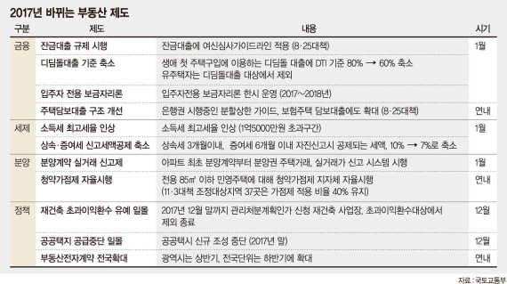 분양잔금대출 DSR 도입.. 더 깐깐해져요