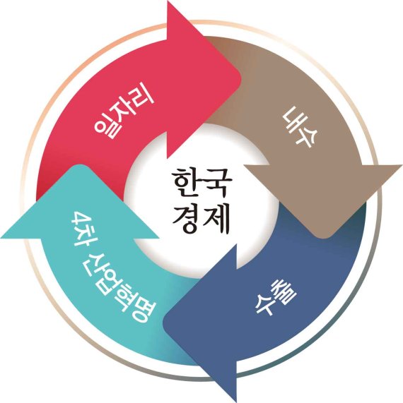 [2017 대전환 골든타임] 내수 확대 기반 구축하라