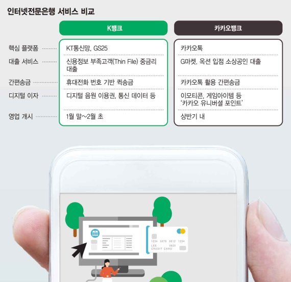 [2017 대전환 골든타임] 인터넷전문은행 본격 출범.. '내 손안의 금융시대' 활짝
