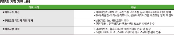 [IMF 20년, 무엇이 달라졌나 (4.끝)증시] 벌처펀드에게 물어뜯겼던 ‘97년의 악몽’대한민국 사모펀드의 토양 됐다