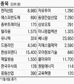 [K-OTC시장] K-OTC시장