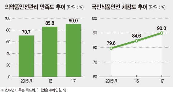 [식품의약품안전처 업무보고] 위해(危害) 식품 '길목관리'로 먹거리 안전 지킨다