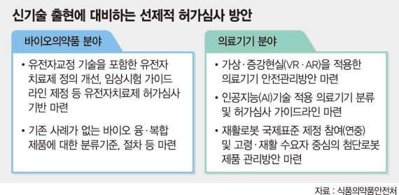 [식품의약품안전처 업무보고] 의약품 통합안전관리시스템 구축, 전과정 '안전 사각지대' 없앤다