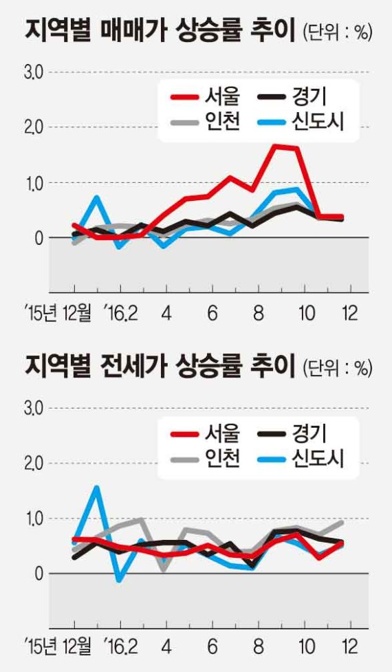 서울 신도림동 신성은하수 89㎡ 수익률 12.8% 수도권 1위
