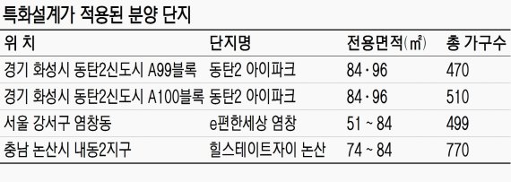 층고 높이고 채광 많은 '특화설계' 아파트 날개