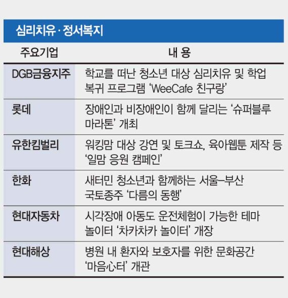 ['불황터널' 속 빛나는 기업 사회공헌] "연탄, 라면은 그만".. 사회공헌 ‘물고기 잡는 법’ 알려준다