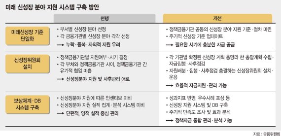 [금융위 실물경제 지원 강화] 기업 신용위험평가 더 깐깐하게.. 구조조정 기업 크게 늘듯