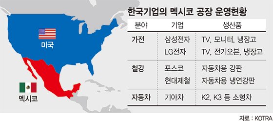 [트럼프의 미국] "트럼프稅 피하자".. 대책마련 분주한 한국기업