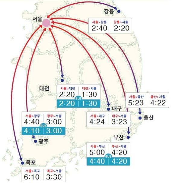 /사진=한국도로공사