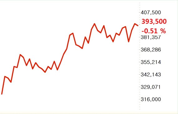 롯데케미칼(011170)