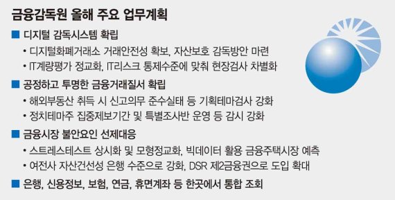 4차 산업혁명 대응 디지털 감독체계로 개편