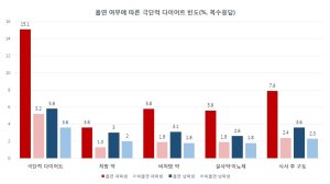 담배 피우는 학생, 극단적인 방법으로 다이어트