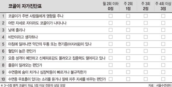 [yes plus Health] 드르렁 드르렁.. 당신 때문에 오늘도 날 샜어요