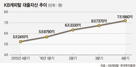 박지우, 실적 호조 안고 2번째 연임 도전