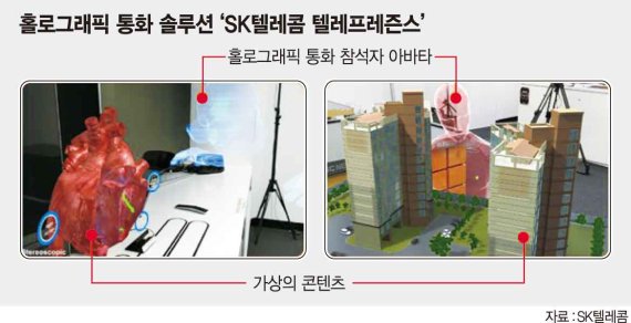 홀로그래픽 영상보며 통화하는 시대 온다