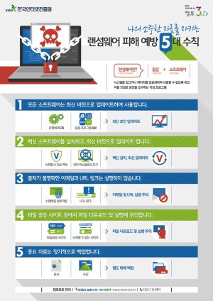 한국인터넷진흥원의 '랜섬웨어' 예방수칙