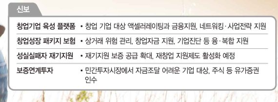 신용보증기금, 기업컨설팅으로 주식시장 성공적 안착 지원