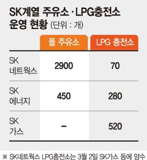 SK 계열사간 '충전소-주유소'사업 통폐합 나서나