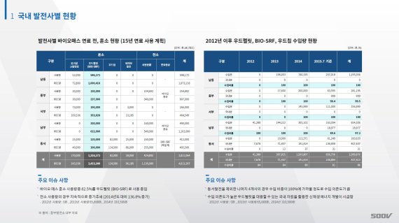 500V, 국내 1호 하수슬러지 연료화 사업체… 인수신재생에너지 사업 본격화