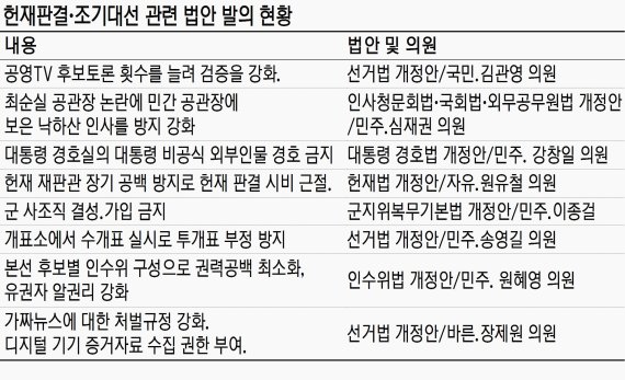 예비내각 공개법 등 ‘포스트 탄핵 입법’ 봇물