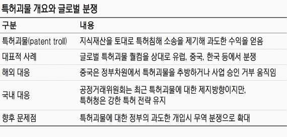 獨바스프, 장기소송으로 영세한 국내 中企 경영난 심각