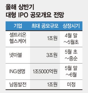 넷마블 예정대로 5월 상장.. 대형 IPO '눈치게임' 시작