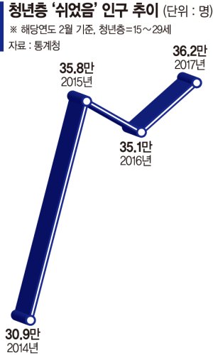 [왜곡되는 고용구조] '노는 아들, 일하는 아버지'.. 고용시장의 씁쓸한 두얼굴