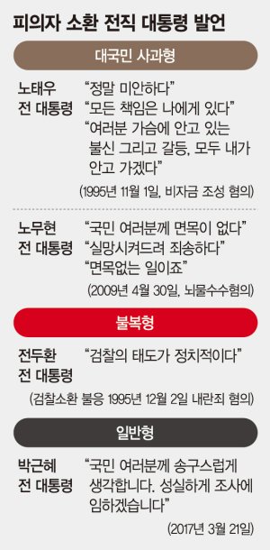 [박 前대통령 소환조사] 불복도 아니고 사과도 아닌.. ‘8초 29자 메시지’ 아쉬움